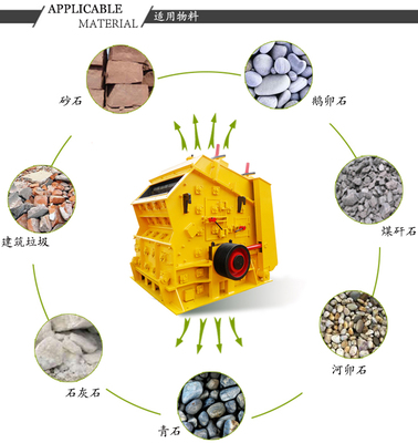 建筑垃圾破碎機 類型、價格、配件與廠家指南